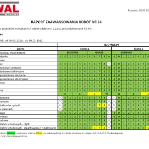 raport P4